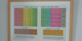 Periodic table print