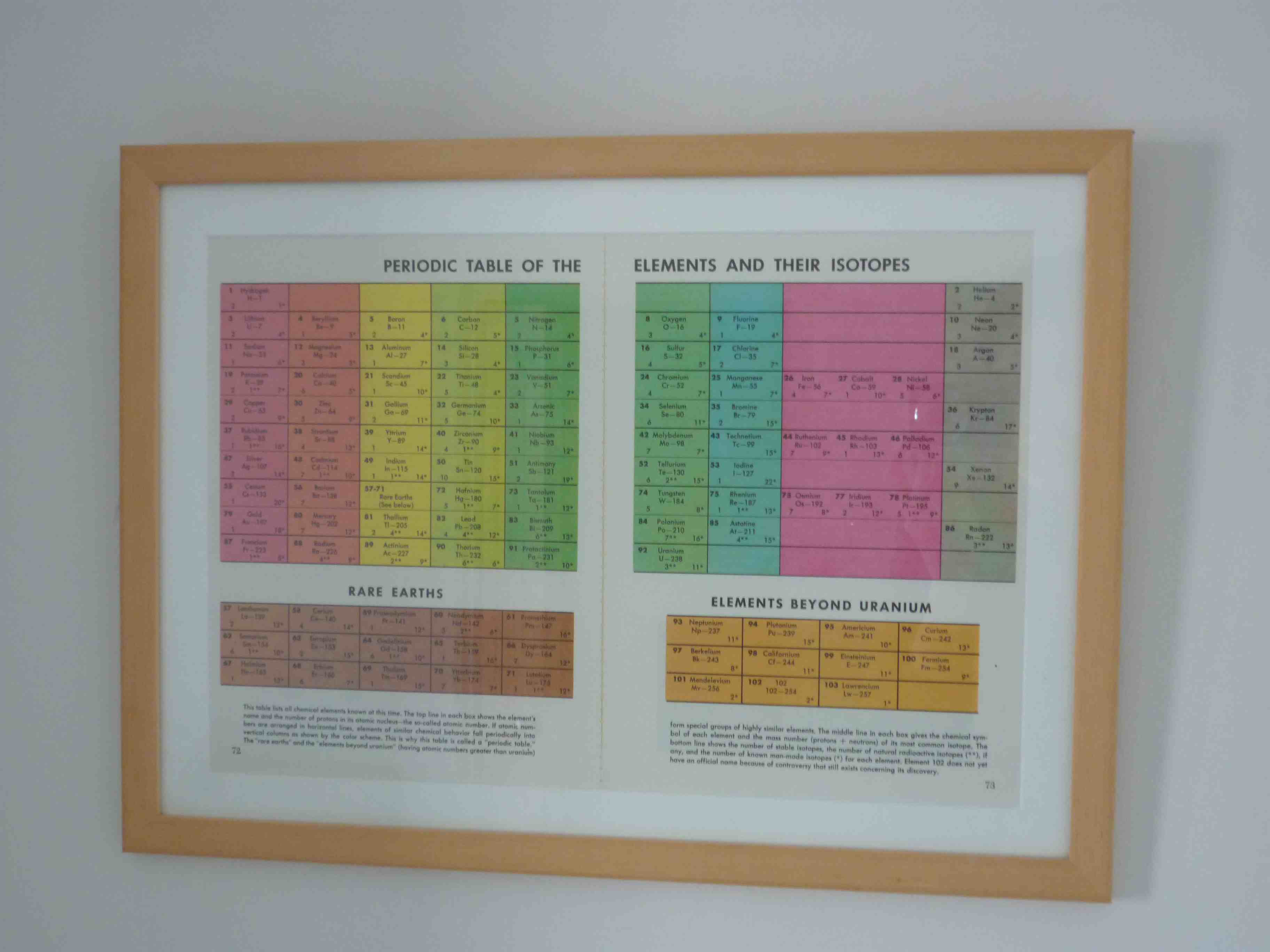 Periodic table print